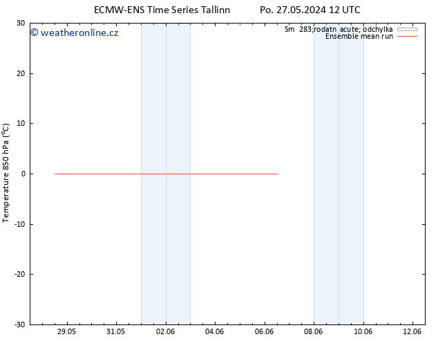 Temp. 850 hPa ECMWFTS So 01.06.2024 12 UTC