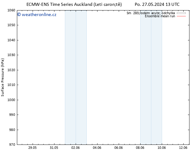 Atmosférický tlak ECMWFTS St 05.06.2024 13 UTC