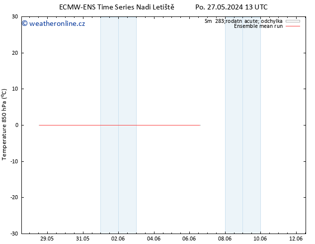 Temp. 850 hPa ECMWFTS St 29.05.2024 13 UTC