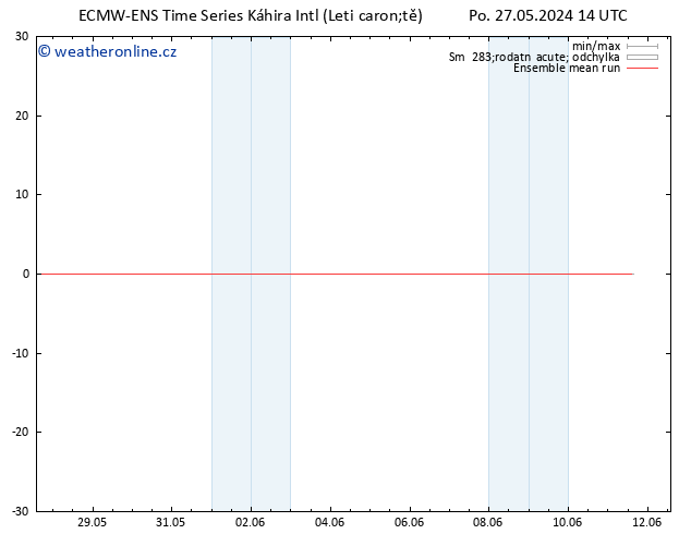 Temp. 850 hPa ECMWFTS Út 28.05.2024 14 UTC