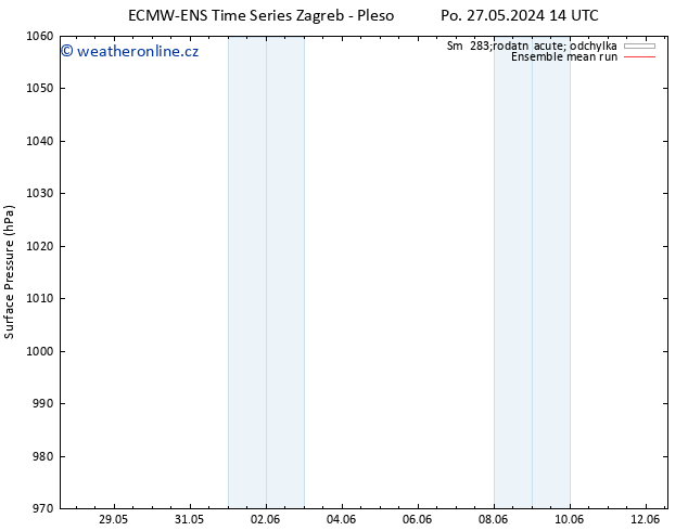 Atmosférický tlak ECMWFTS Út 28.05.2024 14 UTC