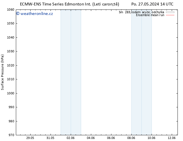 Atmosférický tlak ECMWFTS Čt 30.05.2024 14 UTC