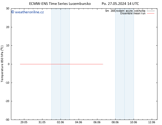 Temp. 850 hPa ECMWFTS St 29.05.2024 14 UTC