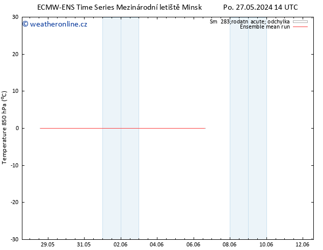 Temp. 850 hPa ECMWFTS Út 28.05.2024 14 UTC