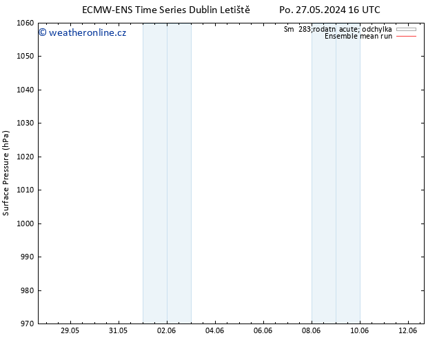 Atmosférický tlak ECMWFTS Út 28.05.2024 16 UTC