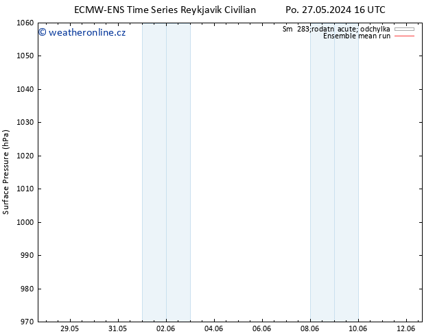 Atmosférický tlak ECMWFTS Út 28.05.2024 16 UTC