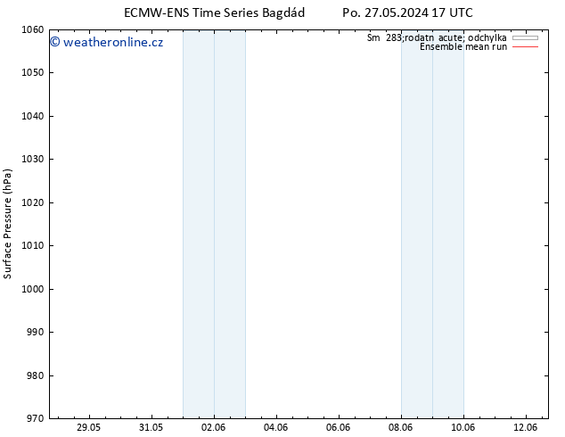 Atmosférický tlak ECMWFTS St 29.05.2024 17 UTC
