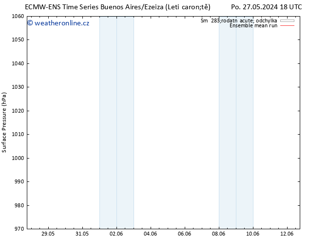 Atmosférický tlak ECMWFTS St 29.05.2024 18 UTC