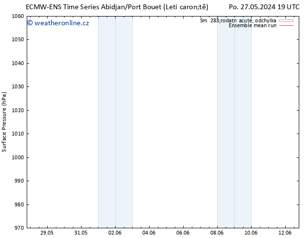 Atmosférický tlak ECMWFTS Pá 31.05.2024 19 UTC