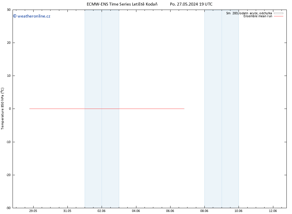 Temp. 850 hPa ECMWFTS St 29.05.2024 19 UTC