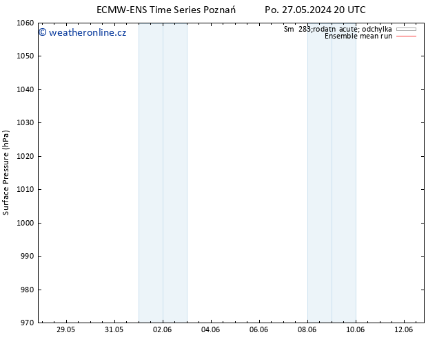 Atmosférický tlak ECMWFTS Út 28.05.2024 20 UTC