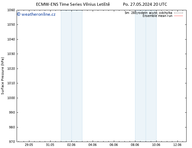 Atmosférický tlak ECMWFTS Út 28.05.2024 20 UTC