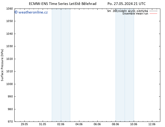 Atmosférický tlak ECMWFTS Út 28.05.2024 21 UTC