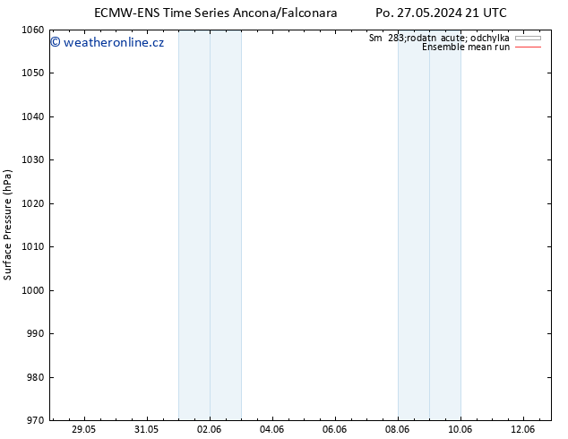 Atmosférický tlak ECMWFTS St 29.05.2024 21 UTC