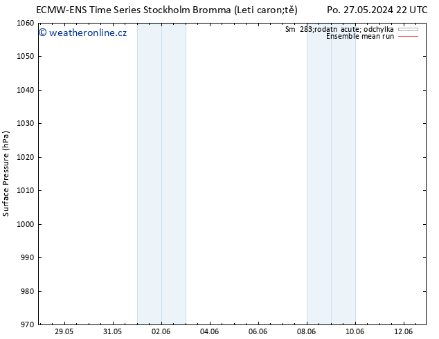 Atmosférický tlak ECMWFTS Út 28.05.2024 22 UTC