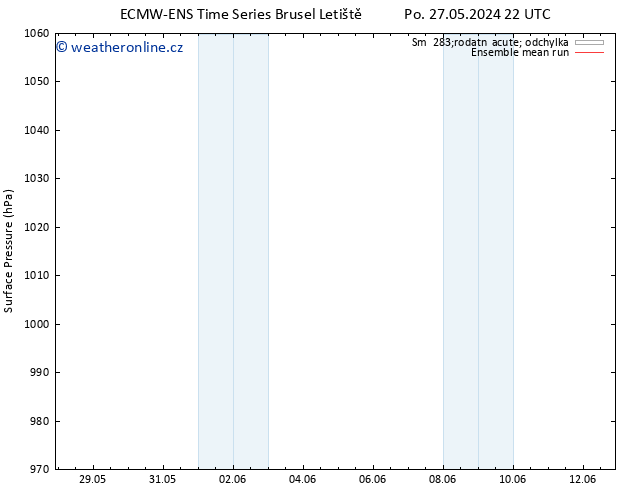 Atmosférický tlak ECMWFTS Čt 06.06.2024 22 UTC