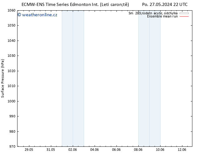 Atmosférický tlak ECMWFTS St 29.05.2024 22 UTC