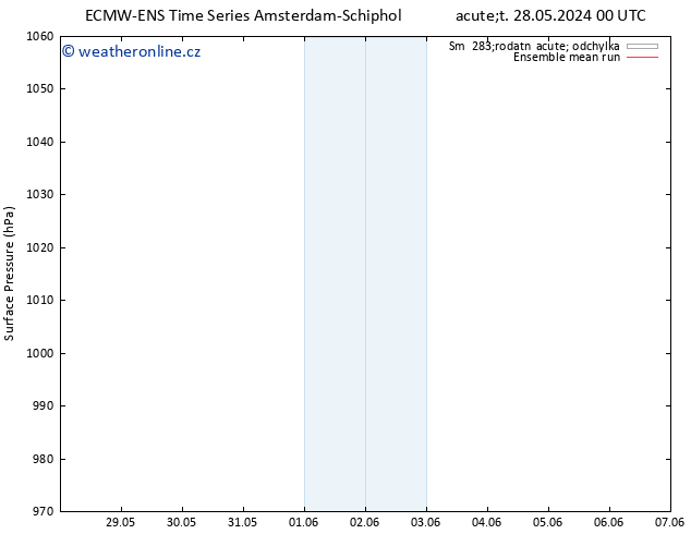 Atmosférický tlak ECMWFTS St 05.06.2024 00 UTC