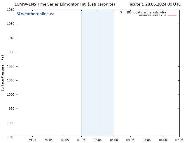 Atmosférický tlak ECMWFTS Pá 31.05.2024 00 UTC