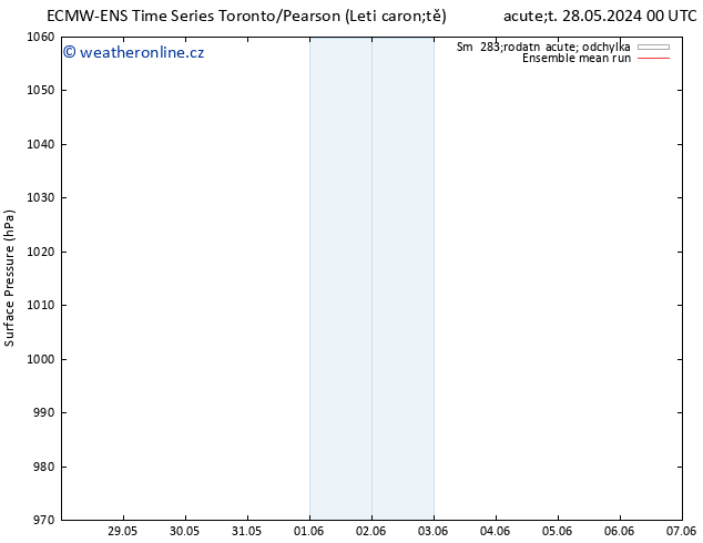 Atmosférický tlak ECMWFTS So 01.06.2024 00 UTC