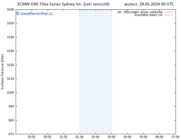 Atmosférický tlak ECMWFTS St 05.06.2024 00 UTC