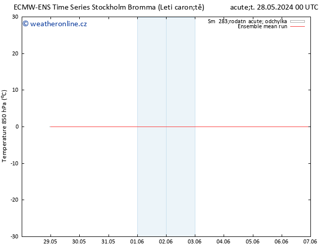 Temp. 850 hPa ECMWFTS St 29.05.2024 00 UTC