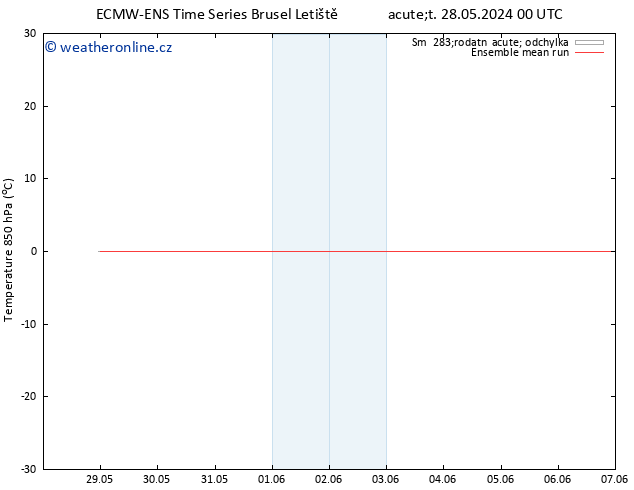 Temp. 850 hPa ECMWFTS St 05.06.2024 00 UTC