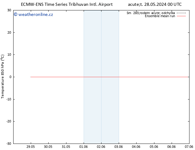 Temp. 850 hPa ECMWFTS Pá 07.06.2024 00 UTC