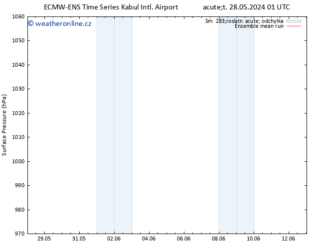 Atmosférický tlak ECMWFTS St 29.05.2024 01 UTC