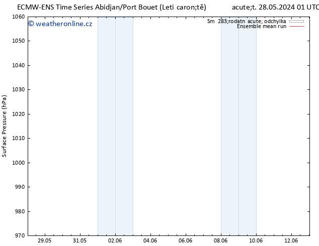 Atmosférický tlak ECMWFTS Po 03.06.2024 01 UTC