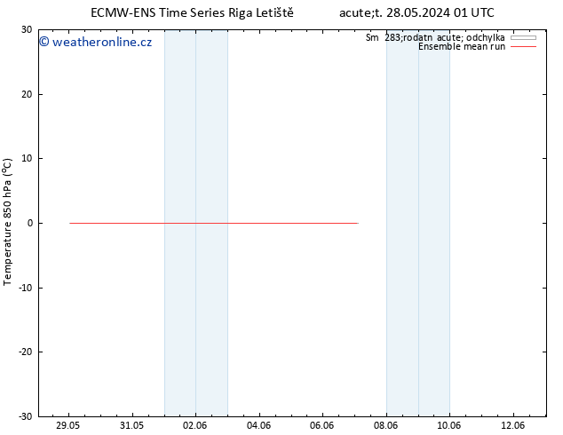 Temp. 850 hPa ECMWFTS St 29.05.2024 01 UTC