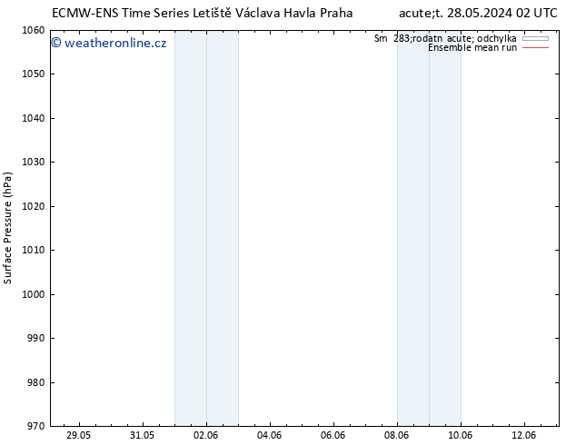 Atmosférický tlak ECMWFTS Čt 30.05.2024 02 UTC