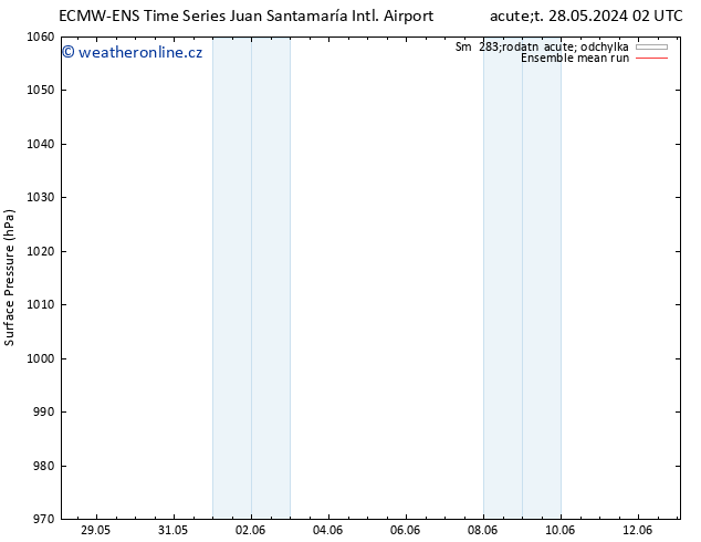 Atmosférický tlak ECMWFTS Čt 30.05.2024 02 UTC