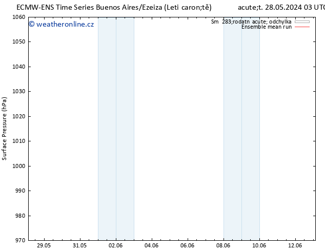 Atmosférický tlak ECMWFTS Ne 02.06.2024 03 UTC