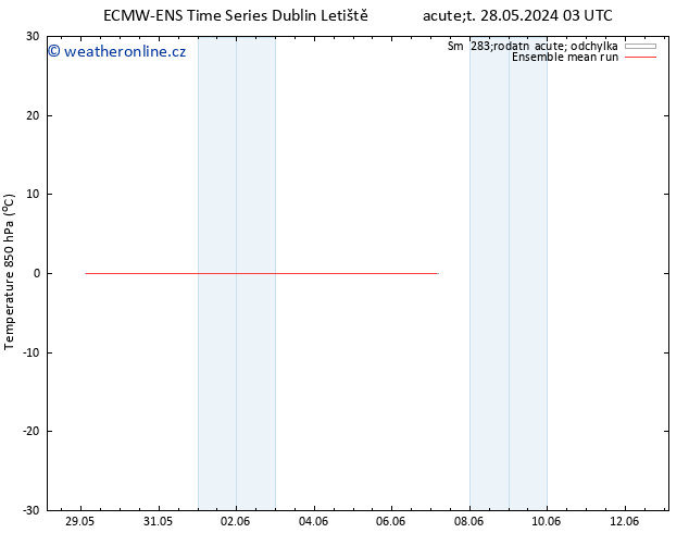 Temp. 850 hPa ECMWFTS St 05.06.2024 03 UTC