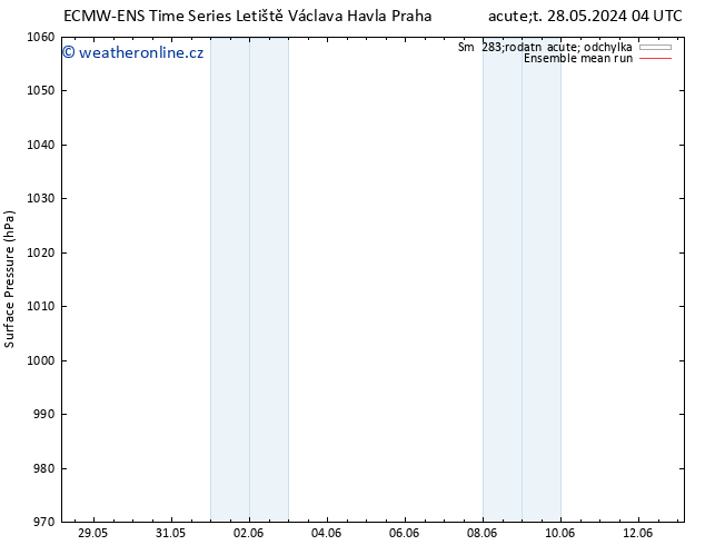 Atmosférický tlak ECMWFTS Po 03.06.2024 04 UTC