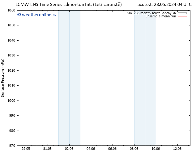Atmosférický tlak ECMWFTS Pá 07.06.2024 04 UTC