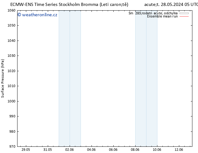 Atmosférický tlak ECMWFTS St 29.05.2024 05 UTC