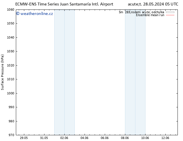 Atmosférický tlak ECMWFTS Pá 31.05.2024 05 UTC