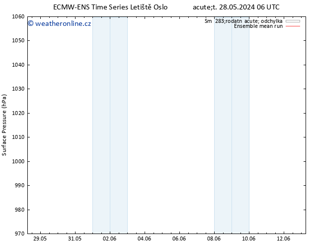 Atmosférický tlak ECMWFTS Pá 07.06.2024 06 UTC