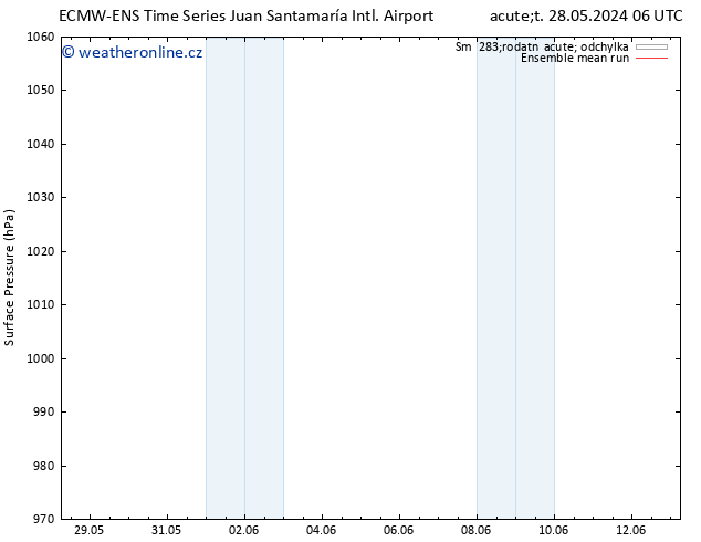 Atmosférický tlak ECMWFTS Čt 30.05.2024 06 UTC