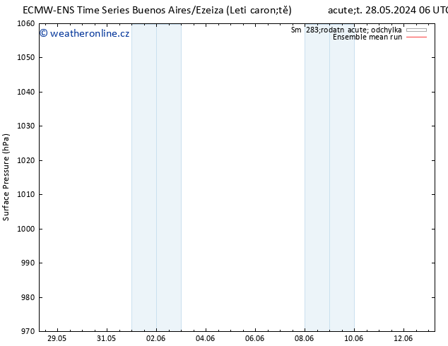 Atmosférický tlak ECMWFTS So 01.06.2024 06 UTC