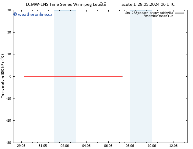 Temp. 850 hPa ECMWFTS St 29.05.2024 06 UTC