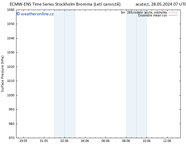 Atmosférický tlak ECMWFTS Ne 02.06.2024 07 UTC