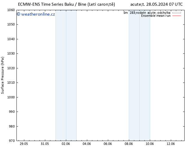 Atmosférický tlak ECMWFTS Út 04.06.2024 07 UTC