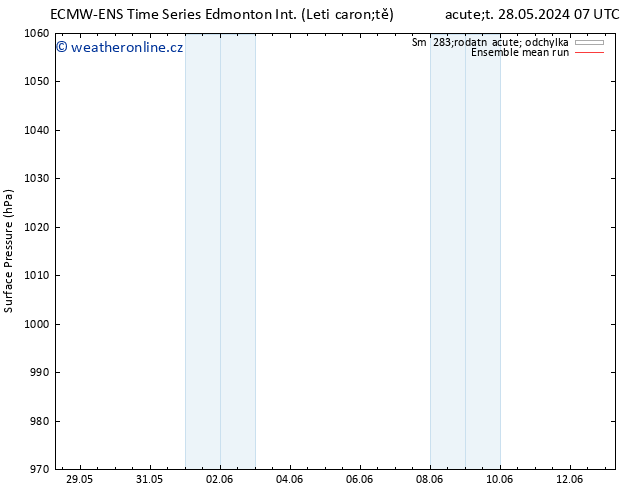 Atmosférický tlak ECMWFTS Pá 07.06.2024 07 UTC