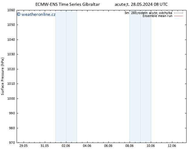 Atmosférický tlak ECMWFTS St 29.05.2024 08 UTC