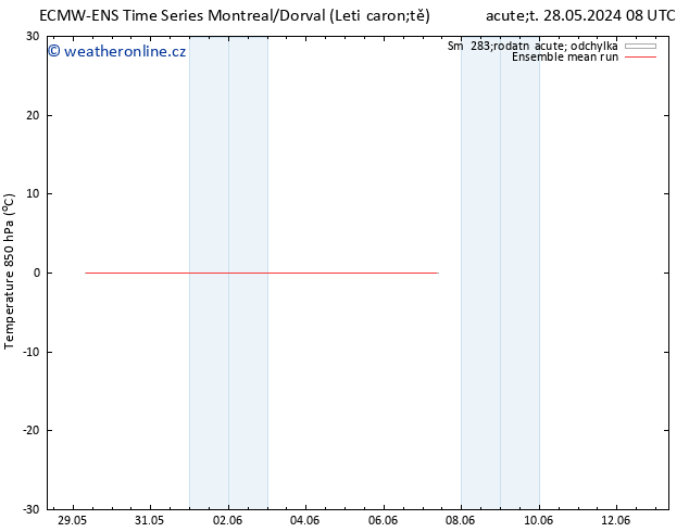 Temp. 850 hPa ECMWFTS St 29.05.2024 08 UTC