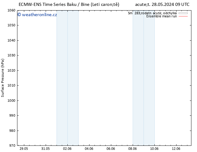 Atmosférický tlak ECMWFTS Po 03.06.2024 09 UTC