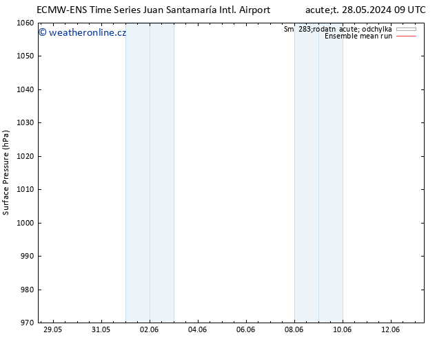 Atmosférický tlak ECMWFTS Út 04.06.2024 09 UTC